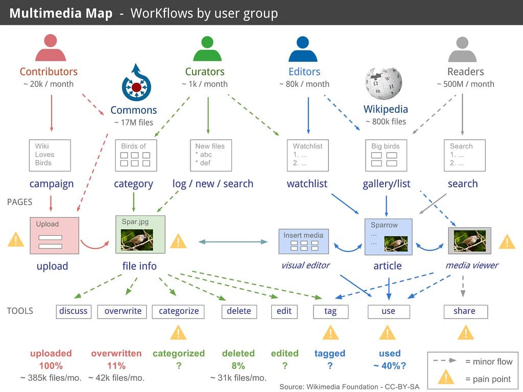 How to Choose the First AI Workflow to Automate in a Belgian SME