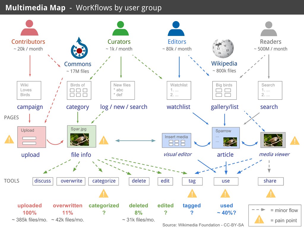 How to Choose the First AI Workflow to Automate in a Belgian SME